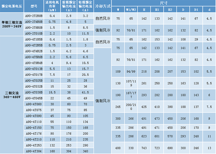 型號及對應(yīng)功率.png